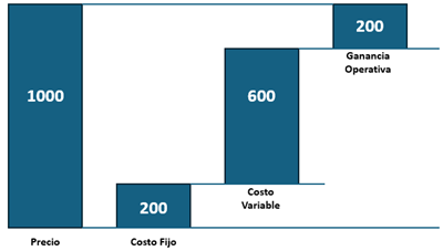 Foto en el artículo
