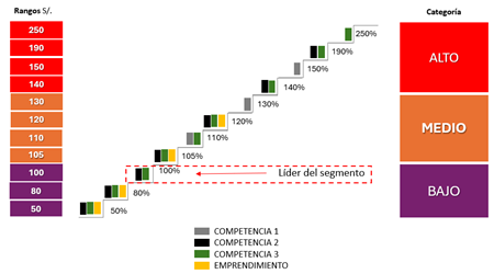 Foto en el artículo