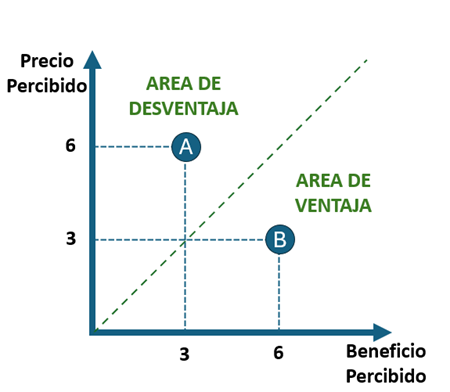 Foto en el artículo