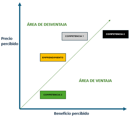 Foto en el artículo
