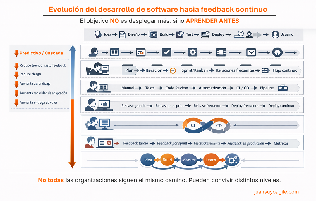 Foto en el artículo