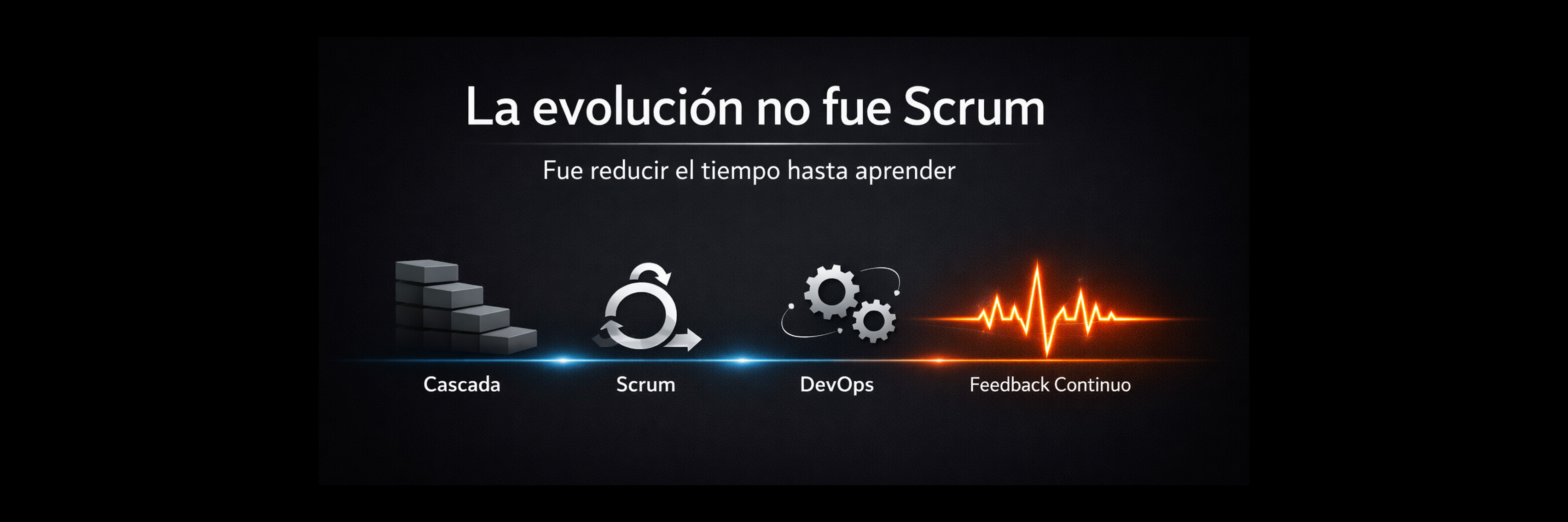 Cómo el software evolucionó hacia feedback continuo (y por qué algunos equipos aún no están ahí)