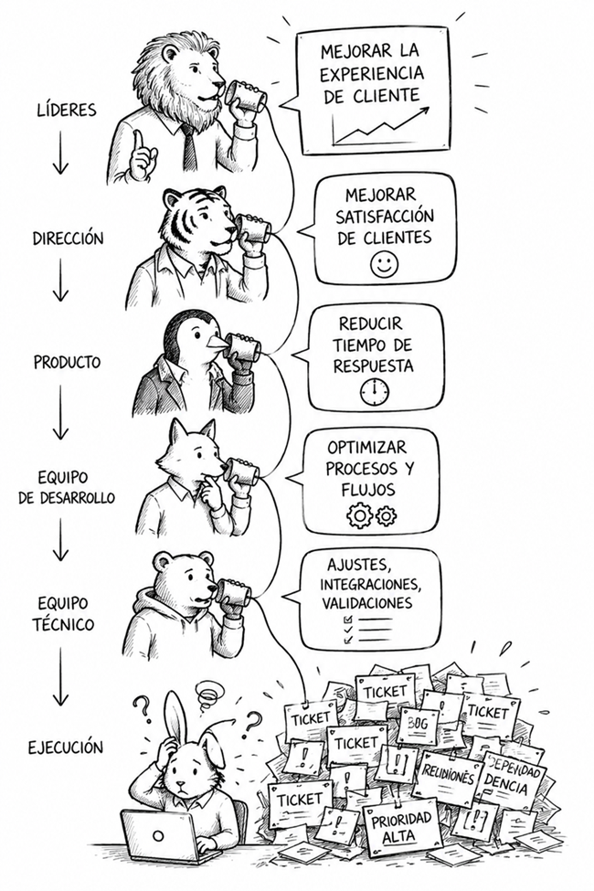 Foto en el artículo