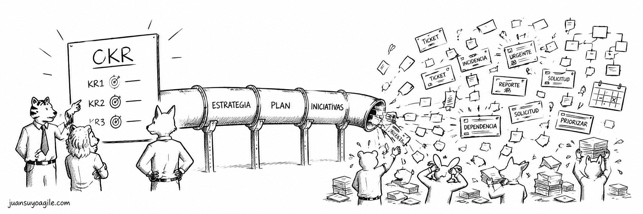 De OKRs a la entrega: ¿Dónde se rompe la estrategia?